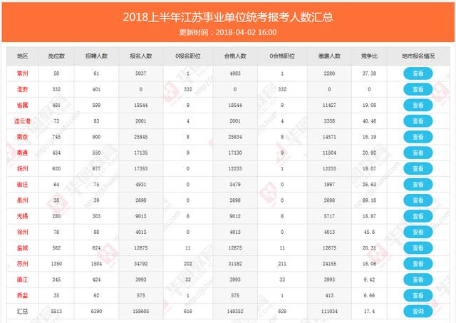 00后人口数量_首批00后高考 报名人数975万,创8年新高