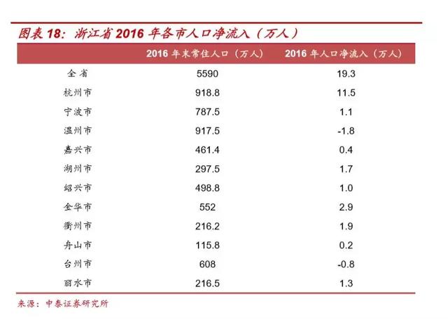 重庆人口及GDP(3)