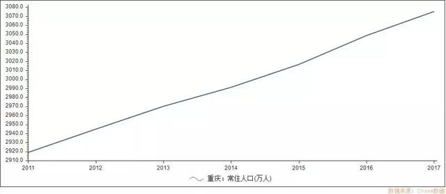 重庆人口流入增速_重庆最美女孩