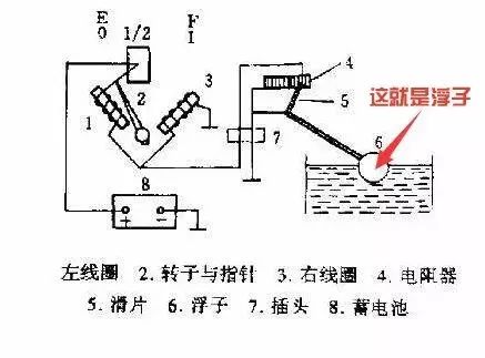 汽车 正文  ▲油表工作原理示意图 于是,问题就来了.