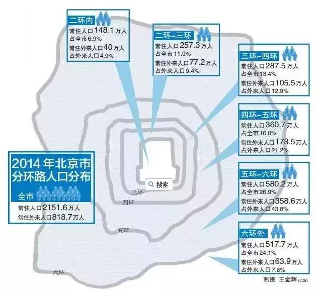 北京人口处_北京人口2020总人数口