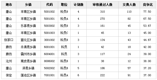 玉田县人口数量_玉田县第七次全国人口普查公报(2)