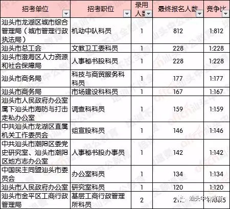 人口数前十_世界人口数量排名前十