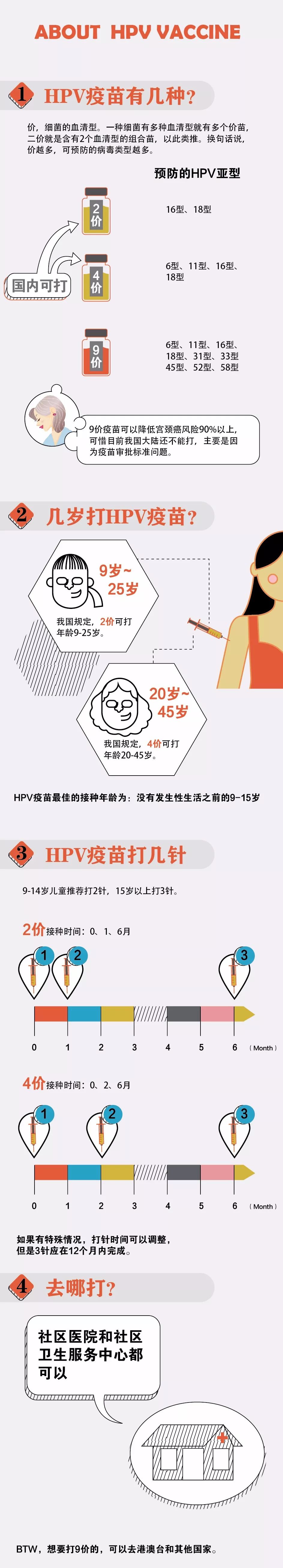 hpv感染会导致宫颈癌?赶紧打一针hpv疫苗压压惊