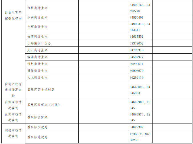 番禺区查人口_番禺区地图