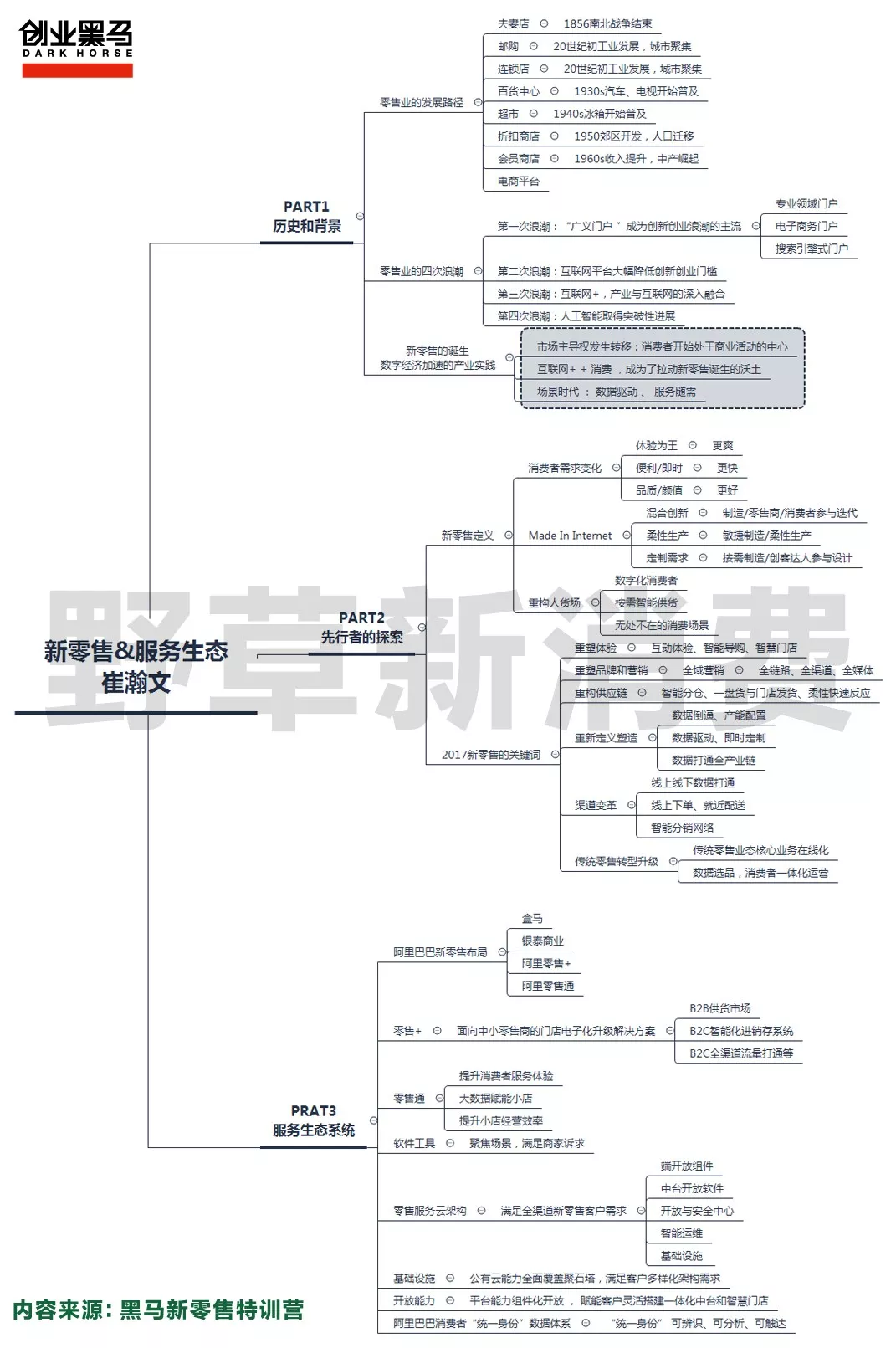 阿里崔瀚文解读新零售,这6大关键词成就了盒马,银泰,天猫小店