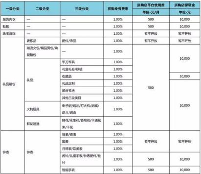 廉价版京东来了,这次和拼多多杠上了