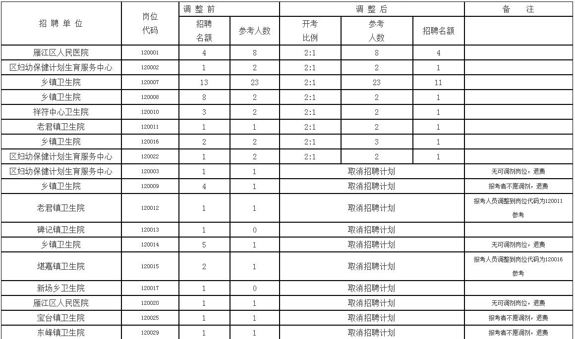 资阳市雁江区人口统计_资阳市雁江区地图