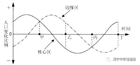 人口城市化的均衡发展模型_广州城市化发展信息图