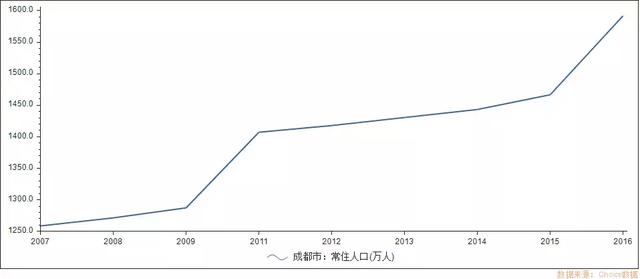 重庆人口2017流入_福州人口净流入趋势图