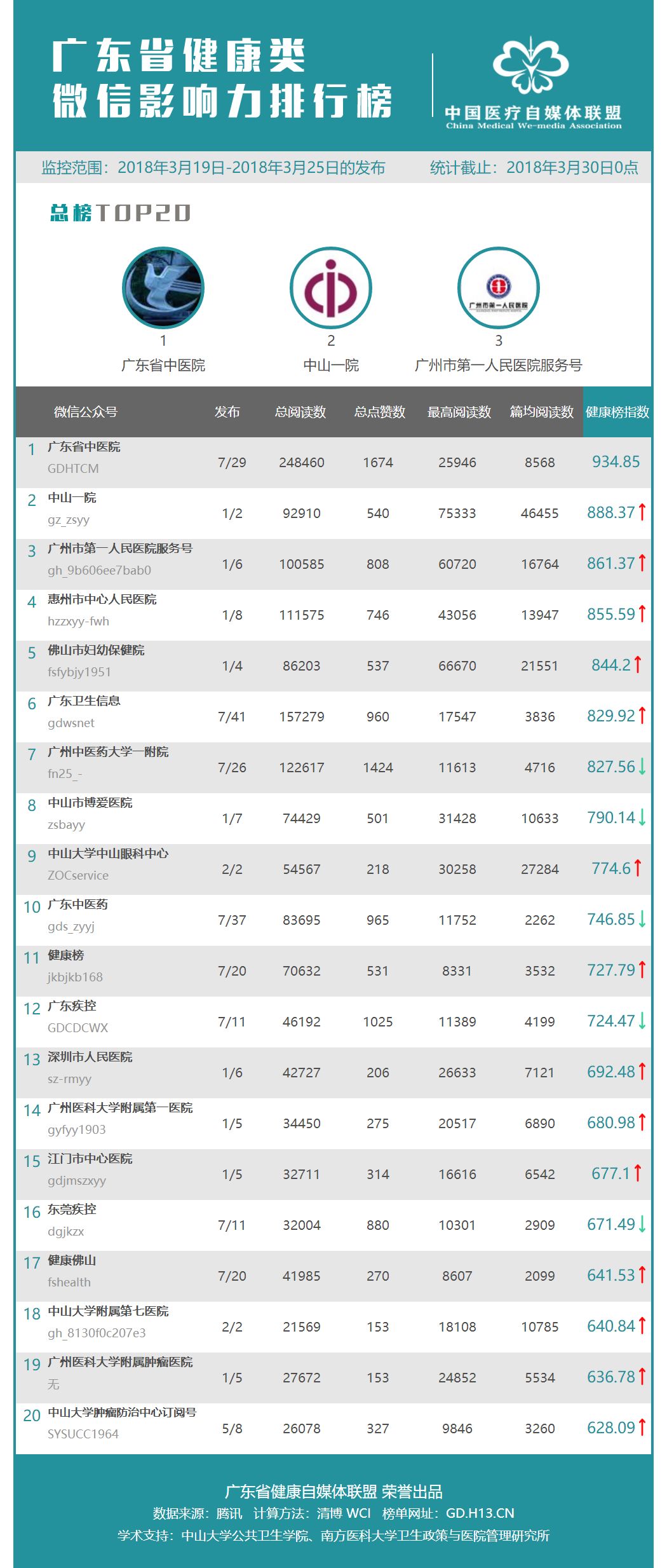 珠海健康云营业收入_广州白云区到珠海物流物流公司货运往返专线