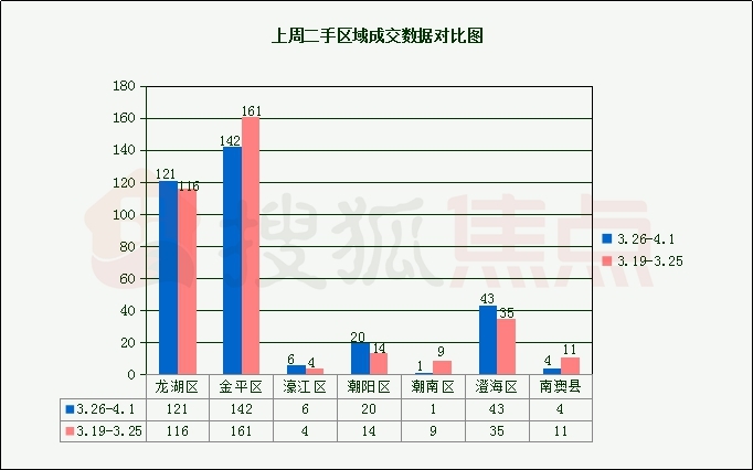 潮南区经济总量_经济发展图片