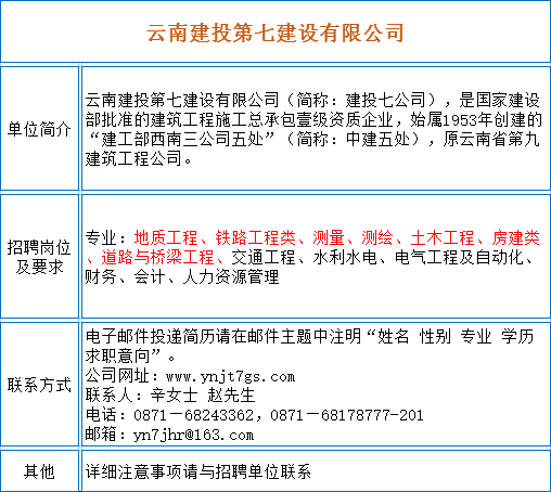 矿山测量招聘_7家事业单位 矿业公司招聘大汇总 地质 采矿 测绘等专业