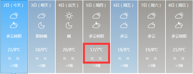 全疆公路天气预报