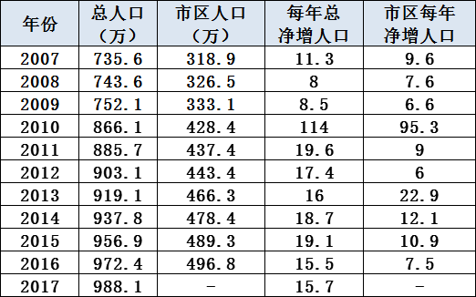 托底人口(2)