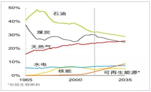 18年经济形势分析_2018年一季度重庆经济运行情况分析:GDP同比增长7%(附图表)发...(2)