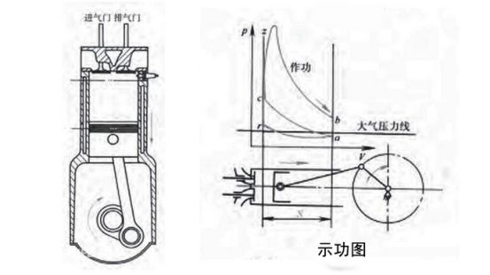 奥托循环的诞生历史及工作原理解析