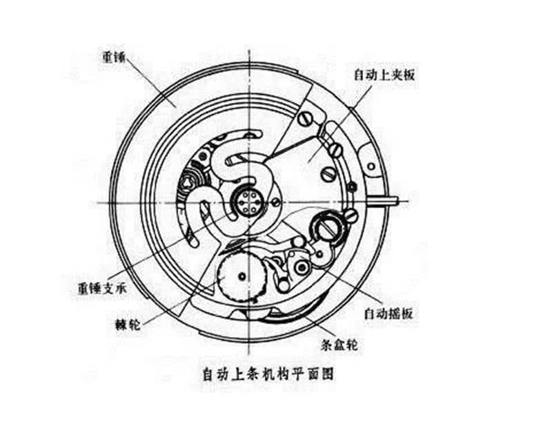 机械手表发条的工作原理