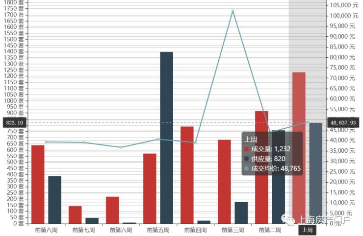 阳春市2021年GDP_2021年,天津楼市将出现 尖阳春 ,进入 锅形底(2)