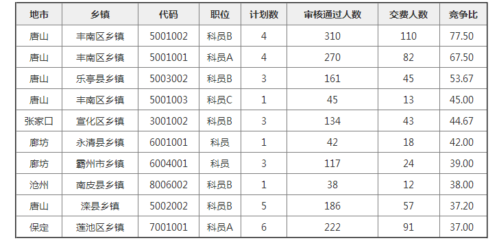 南皮县2018年人口统计_南皮县2018年度环保工作人员招录公告