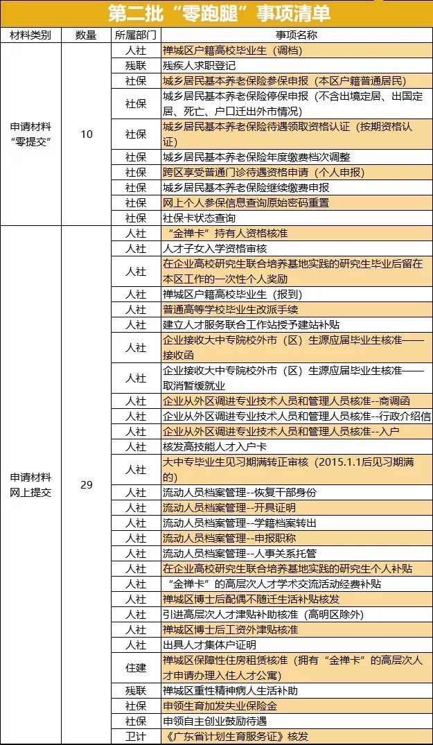 人口普查不在家怎么处理_人口普查绘画怎么画(3)