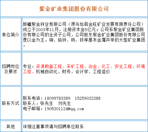 采矿  招聘_搜狐公众平台 全国近50家矿企机构招聘上千人,涵盖地质 采矿 油气所有相关专业(3)