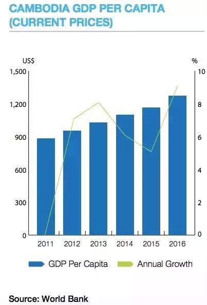 公共债务占gdp(3)