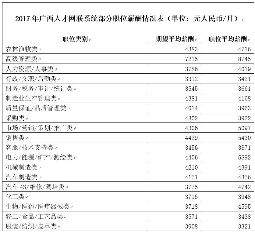 平均工资和gdp比较_在我大上海,有一种痛 叫 拖平均线后腿(3)