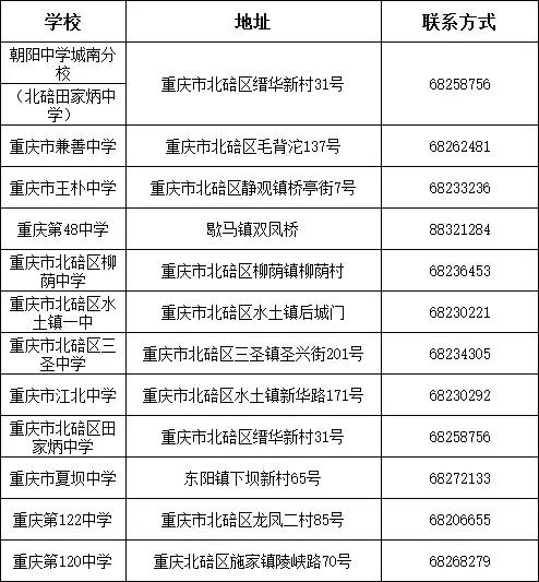 大渡口区人口总数_5年,重庆大渡口建60万人新城(2)