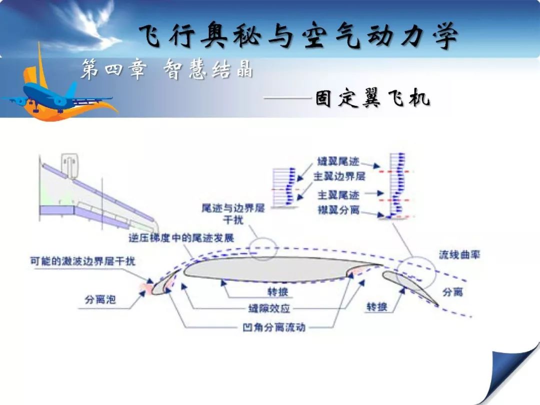 流体力学微教材飞行奥秘与空气动力学原理