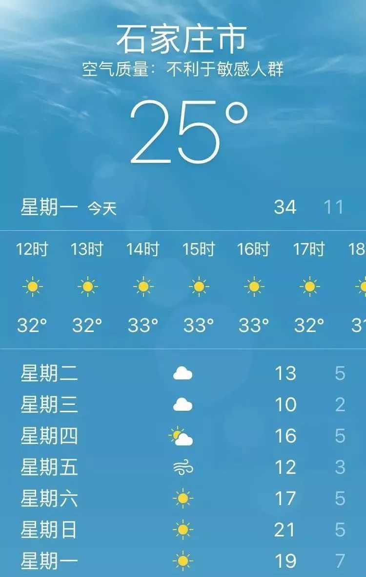 石家庄明后两天气温骤降21℃!天气马上大转折!还有风雨!你秋裤呢!