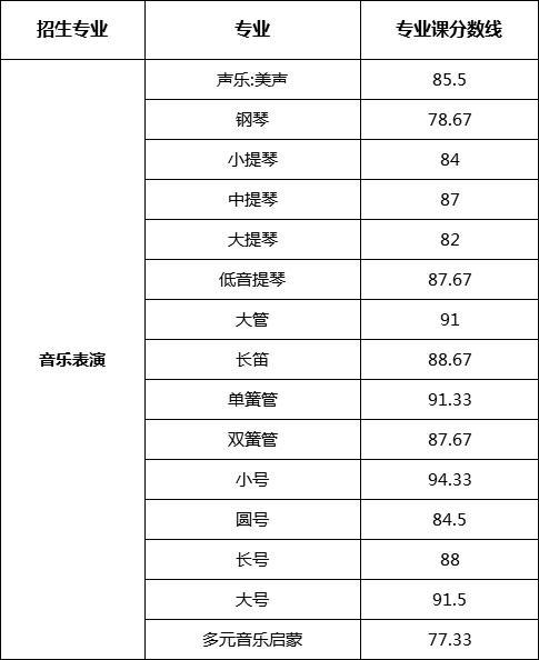 中考视唱练耳简谱_广东省2012年普通高考音乐统考视唱练耳考试题型示范 一(2)