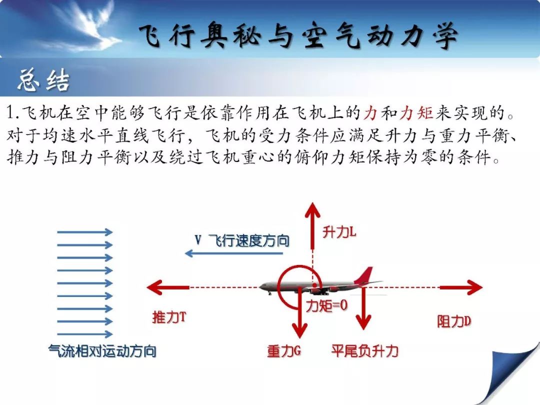 流体力学微教材飞行奥秘与空气动力学原理