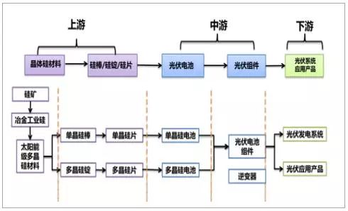 光伏产业链