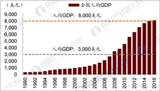 日本gdp分布(2)