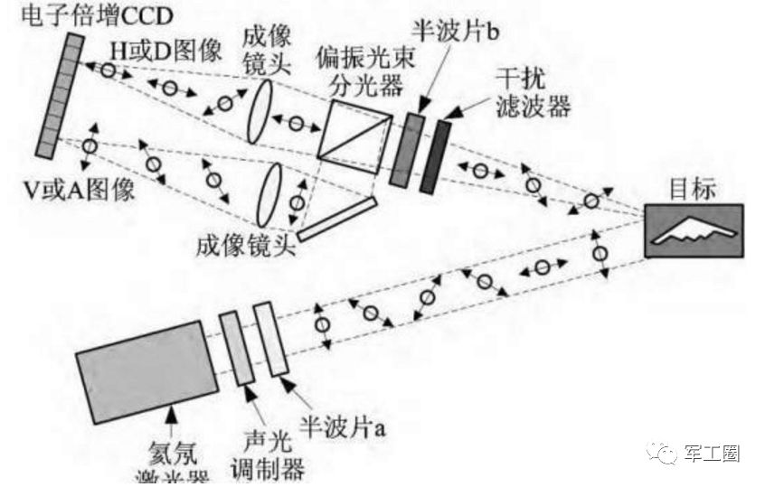 雷达的原理是什么_图 1 探地雷达的基本原理(3)