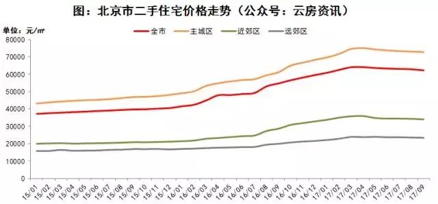 北京人口处_北京人口2020总人数口(2)