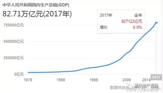 重庆主城九区经济总量_重庆主城九区地图(2)