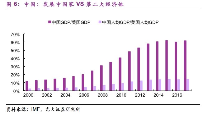 为什么要经济总量平衡_平衡车(3)