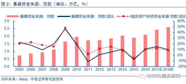 农业对gdp的贡献用什么指标_美国海洋经济发展现状 产业分布与趋势判断(3)