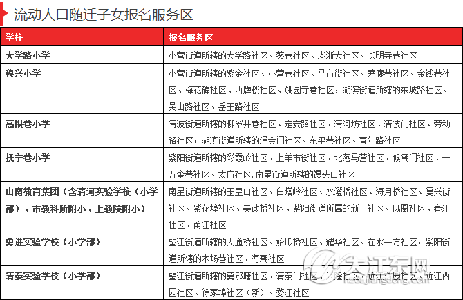 淄博流动人口登记数量_流动人口登记证明图片