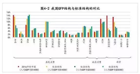 2025中国gdp预测(3)