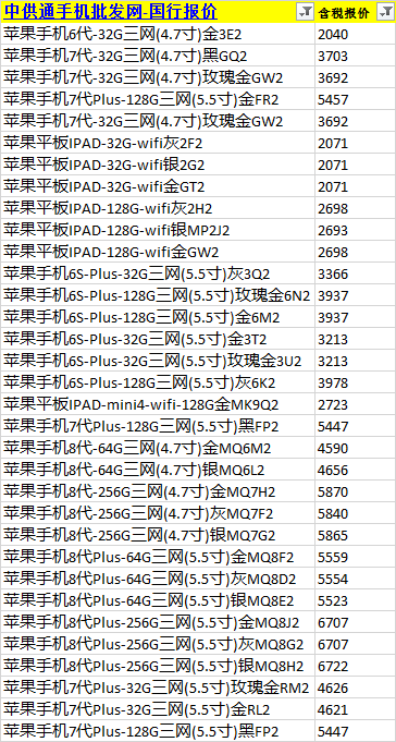 苹果手机批发价格表2018年4月3日