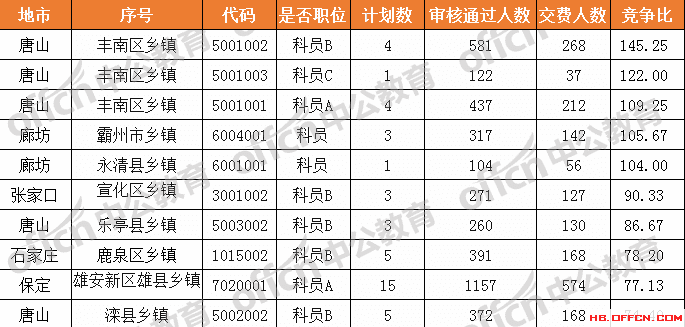 雄县人口数量_雄安新区大数据,春天的故事已经奏响 哪些A股公司将受益(3)