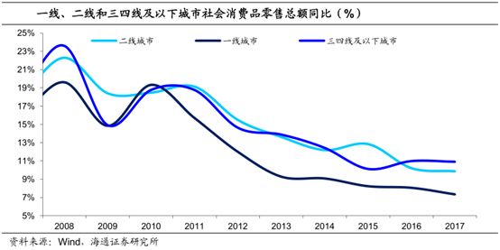 人口变化与住房_中国人口增长率变化图(3)