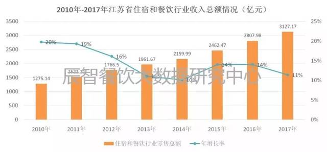 江苏宿GDP(2)