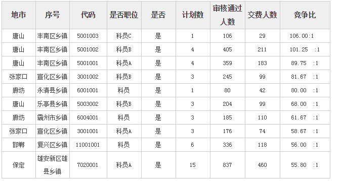 河北省唐山市乐亭县人口数_河北省唐山市乐亭县(2)