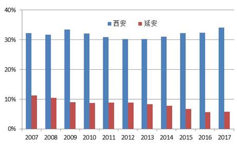 西安高新区2020年经济总量