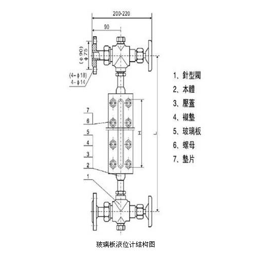 惠科达仪表玻璃板液位计工作原理技术参数安装使用注意事项