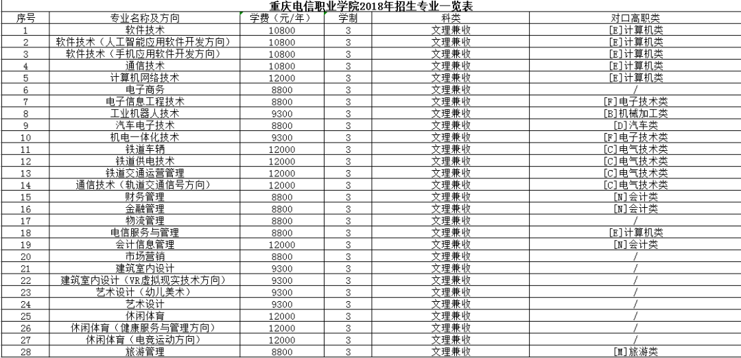 教育 正文  专业强劲,就业无忧 依托重庆文理学院的优质教育资源开展